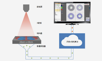 The Environmental Impact of Using Component Counting Machines