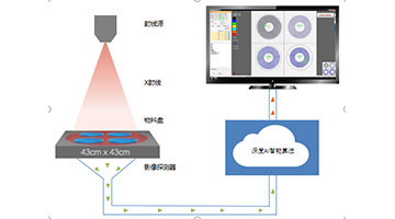 Why PCBA Manufacturers Need X-ray Inspection